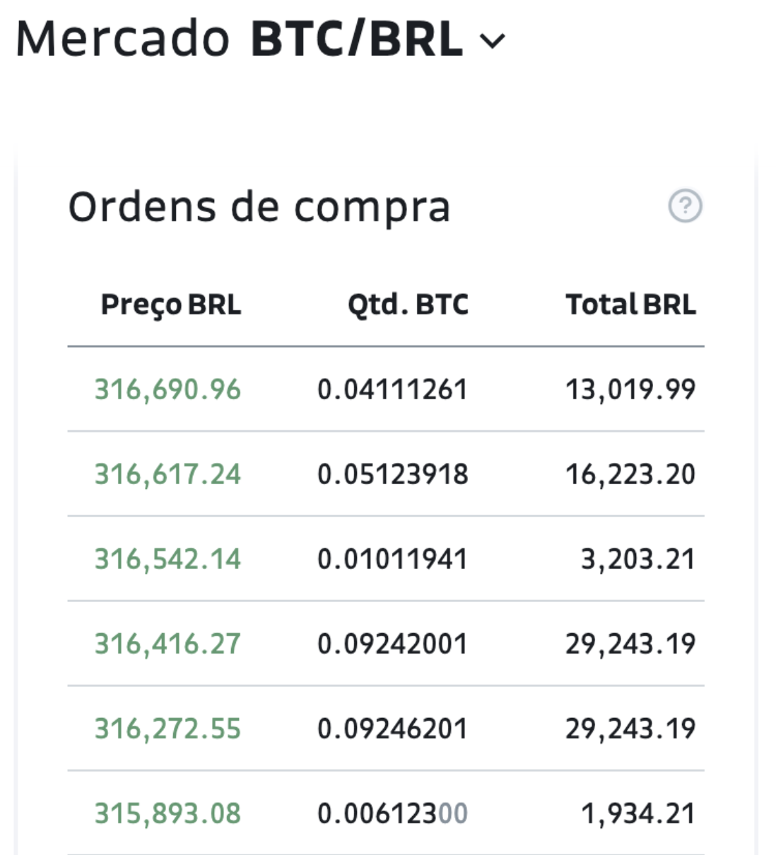 Diferença entre ordem limitada e ordem a mercado na Bitso – Central de Ajuda