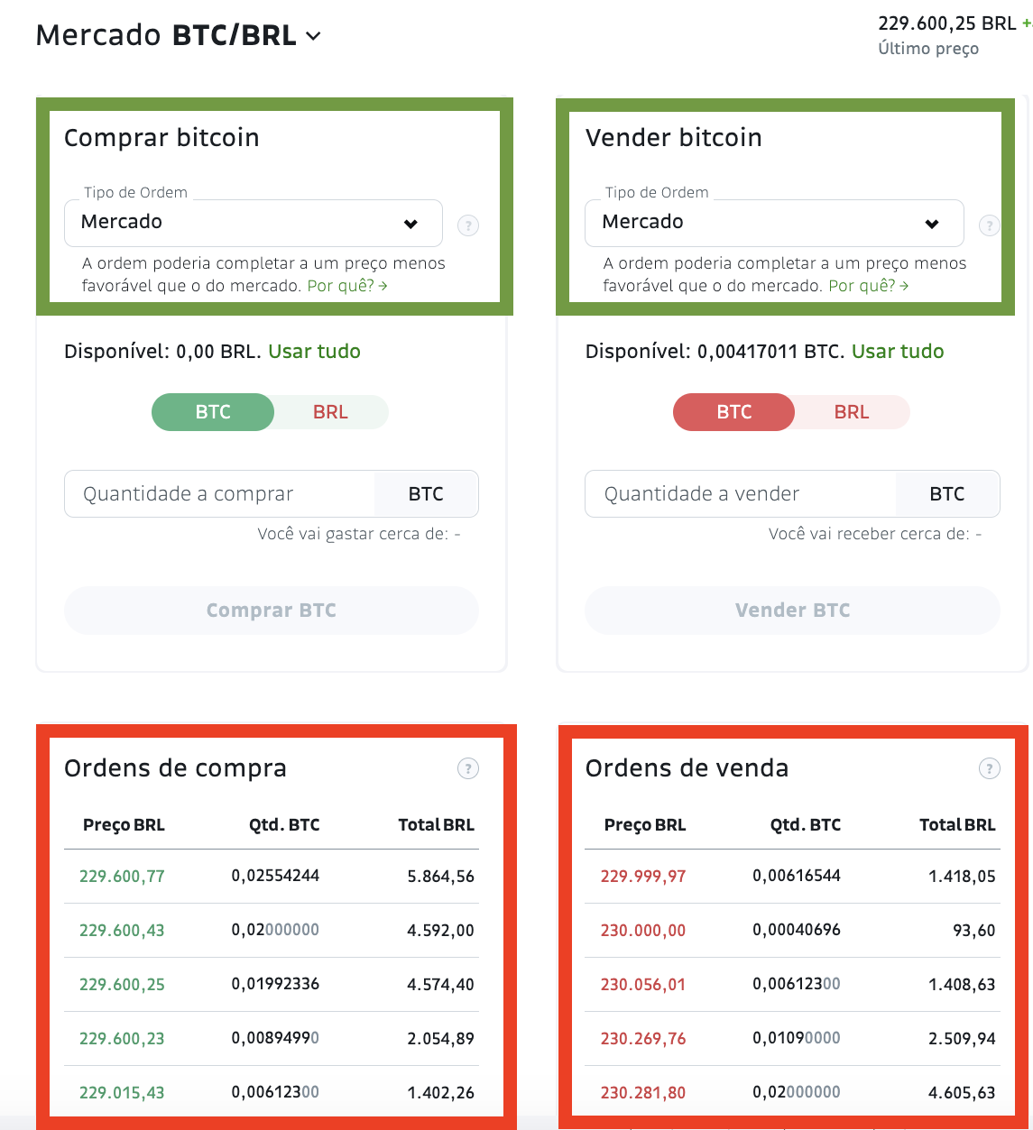 Passo a passo para fazer uma compra rápida de Bitcoin por meio da Ordem de Mercado.